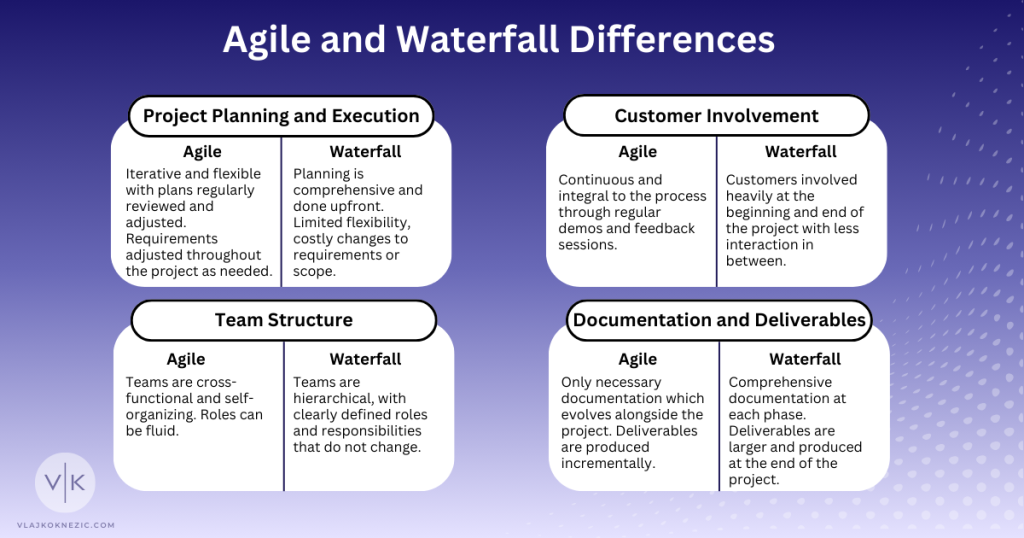 Agile or Waterfall - Key Differences