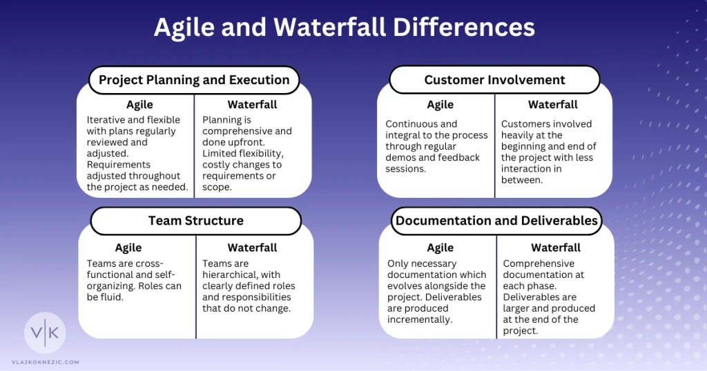 Agile or Waterfall - Key Differences