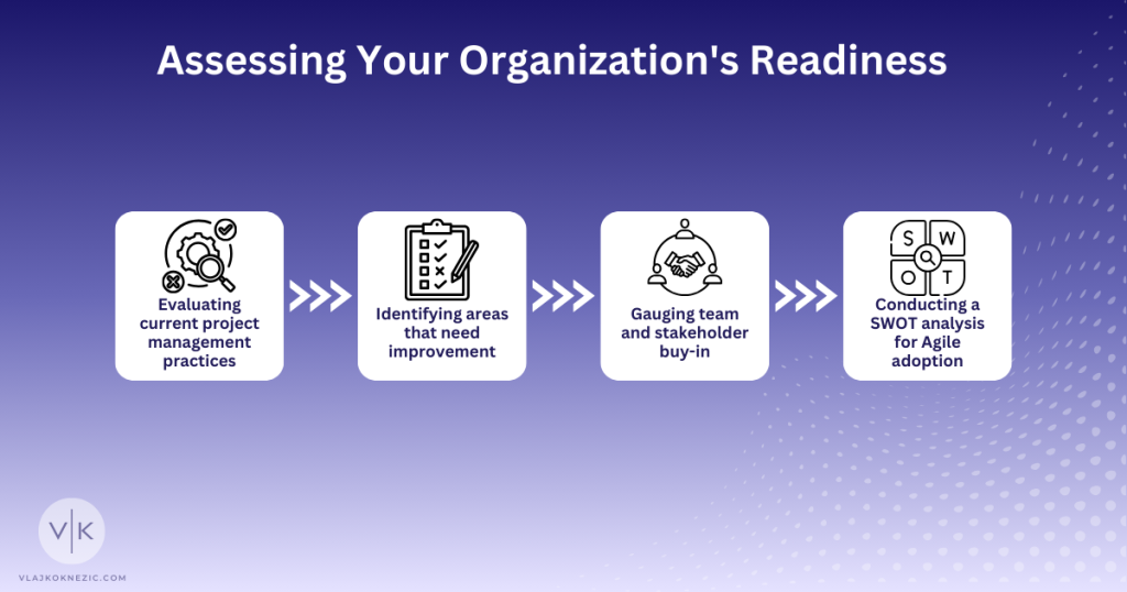 Assessing Your Organizations Readiness