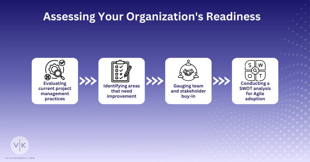 Assessing Your Organizations Readiness