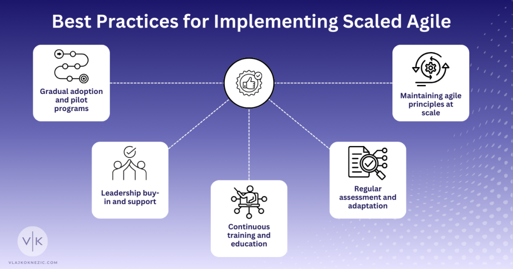 Best Practices for Implementing Scaled Agile