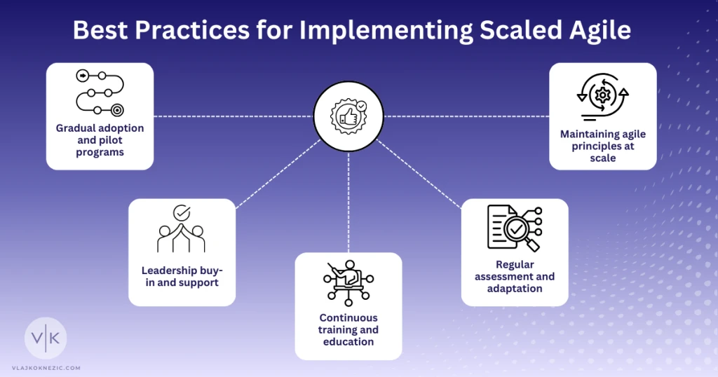 Best Practices for Implementing Scaled Agile