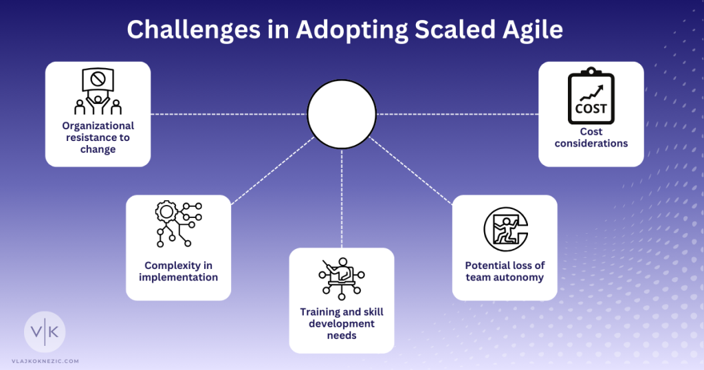 Challenges in Adopting Scaled Agile