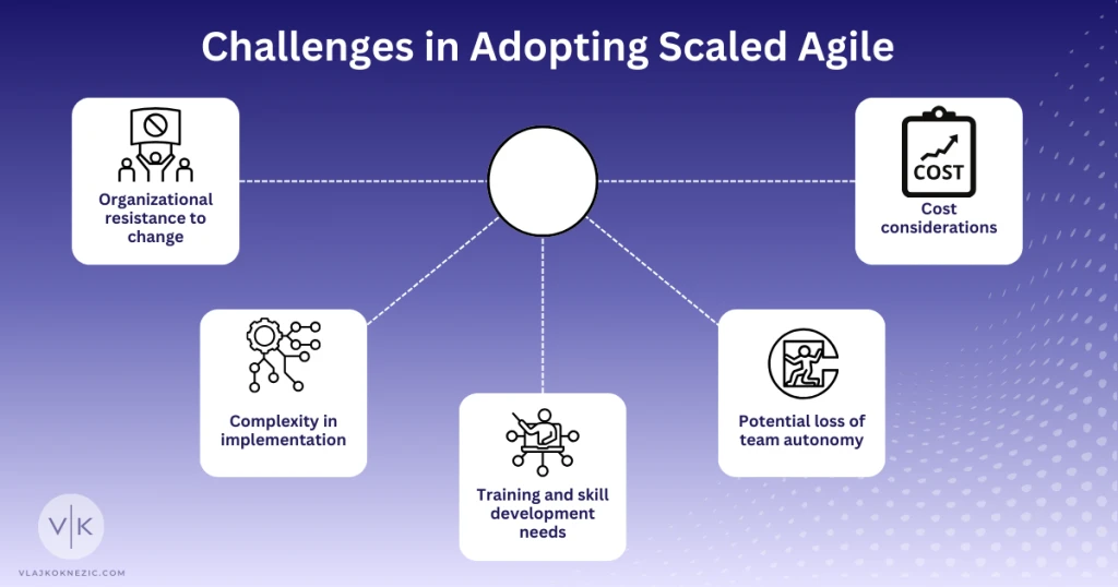 Challenges in Adopting Scaled Agile