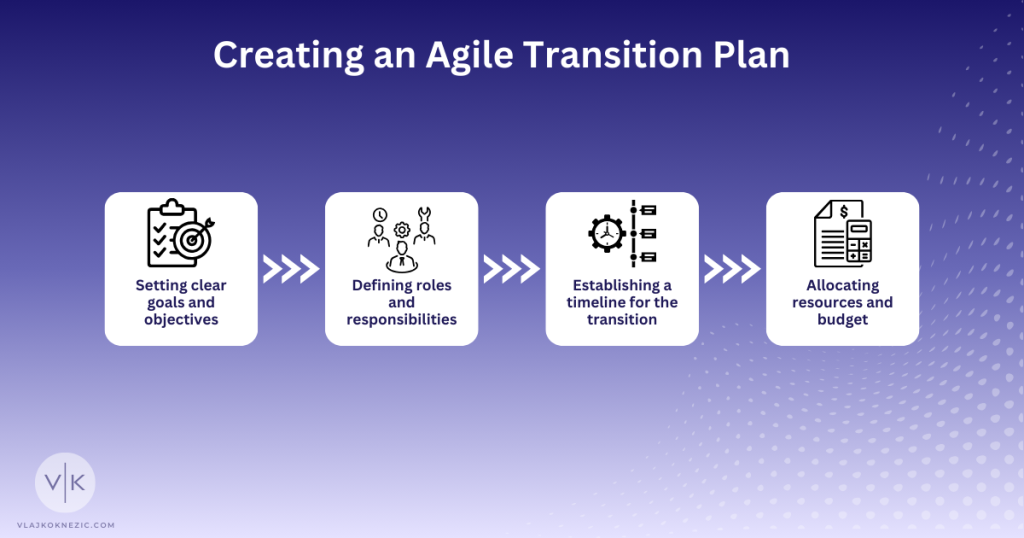 Creating an Agile Transition Plan