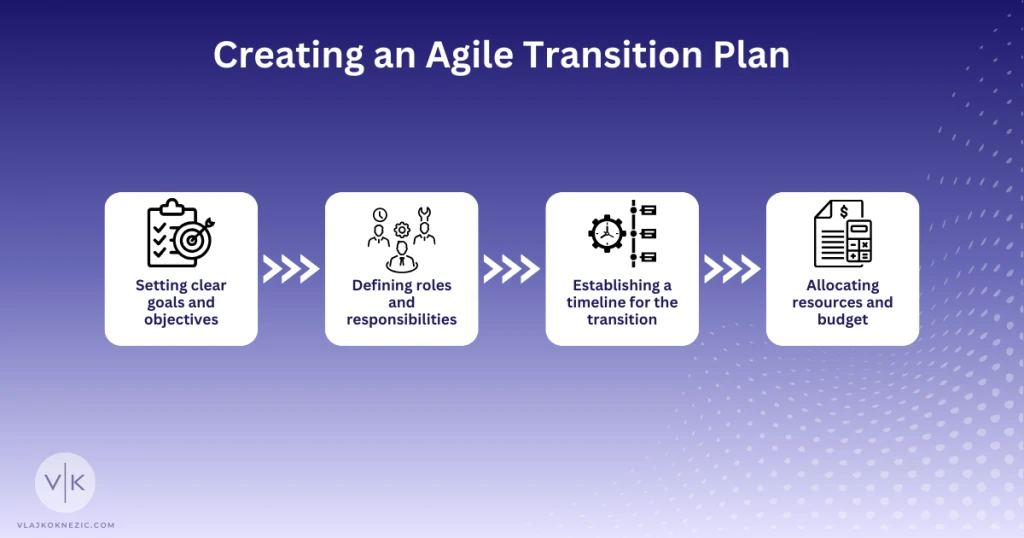 Creating an Agile Transition Plan