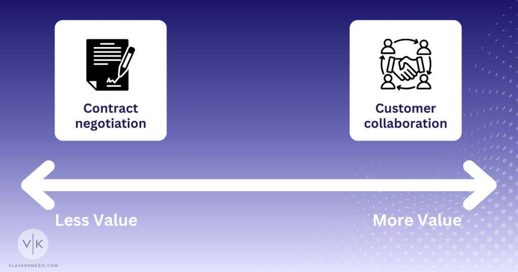 Customer collaboration over contract negotiation