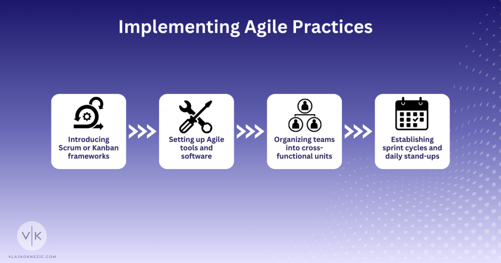 Implementing Agile Practices