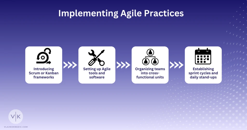 Implementing Agile Practices