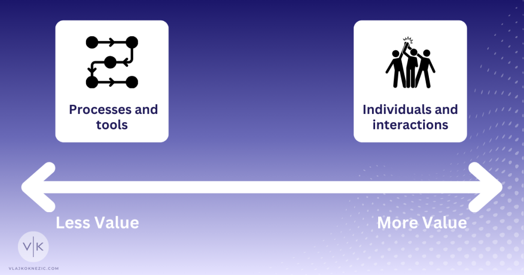 Individuals and interactions over processes and tools