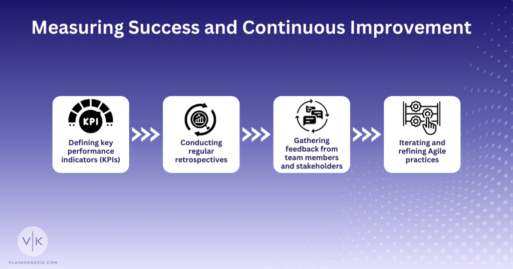 Measuring Success and Continuous Improvement
