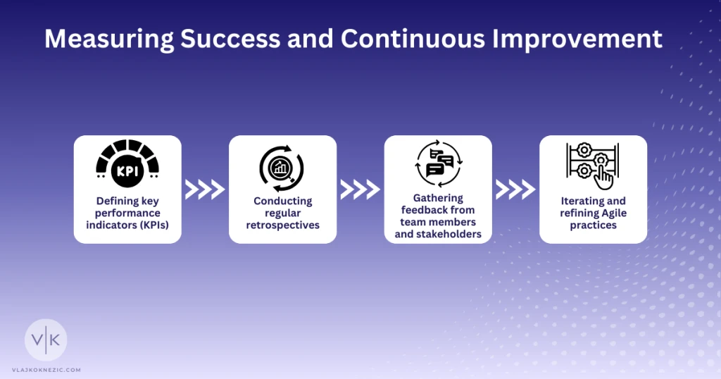 Measuring Success and Continuous Improvement