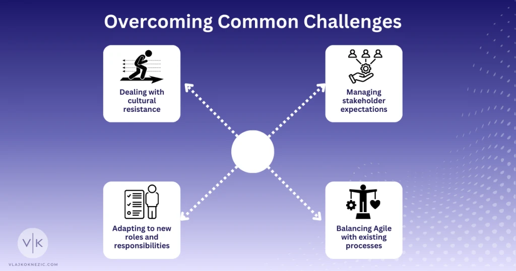 Overcoming Common Challenges