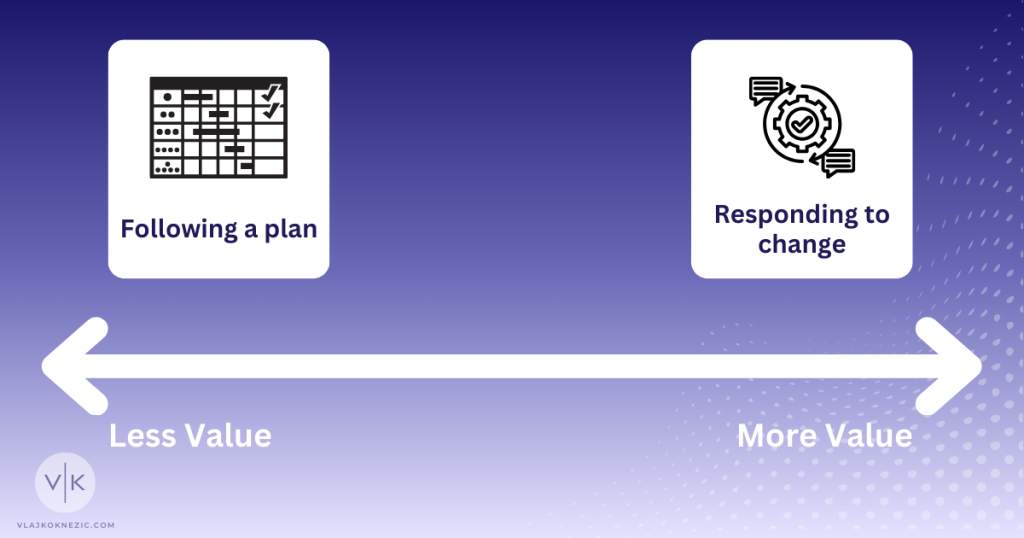Responding to change over following a plan