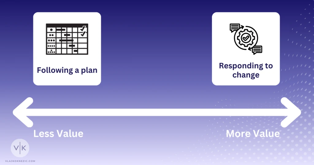 Responding to change over following a plan