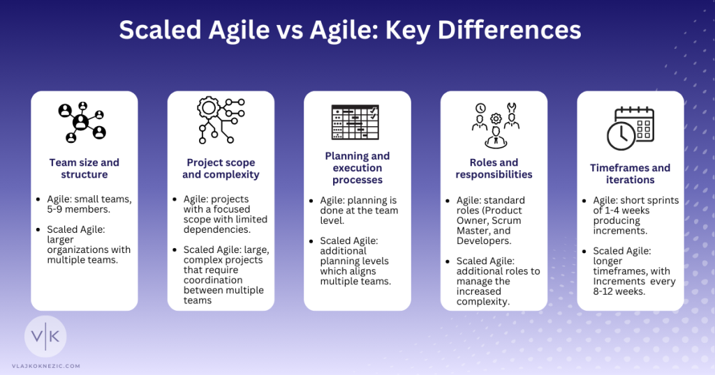 Scaled Agile vs Agile - Key Differences