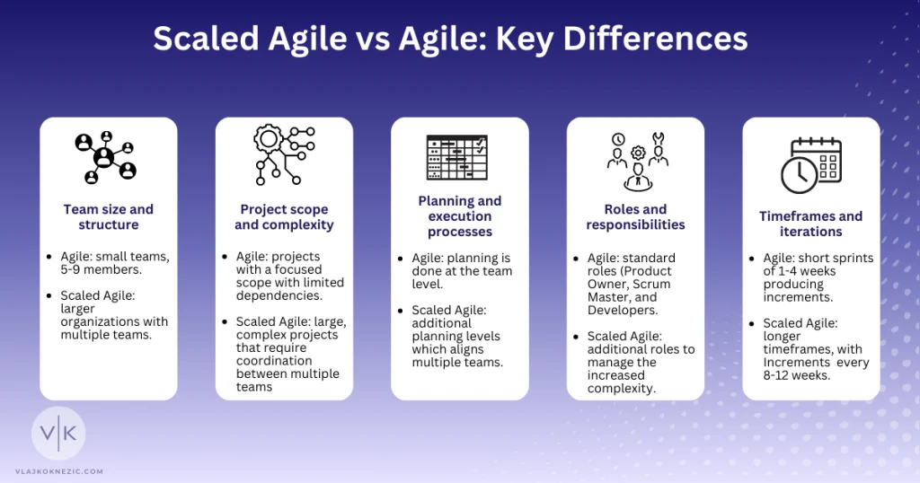 Scaled Agile vs Agile - Key Differences