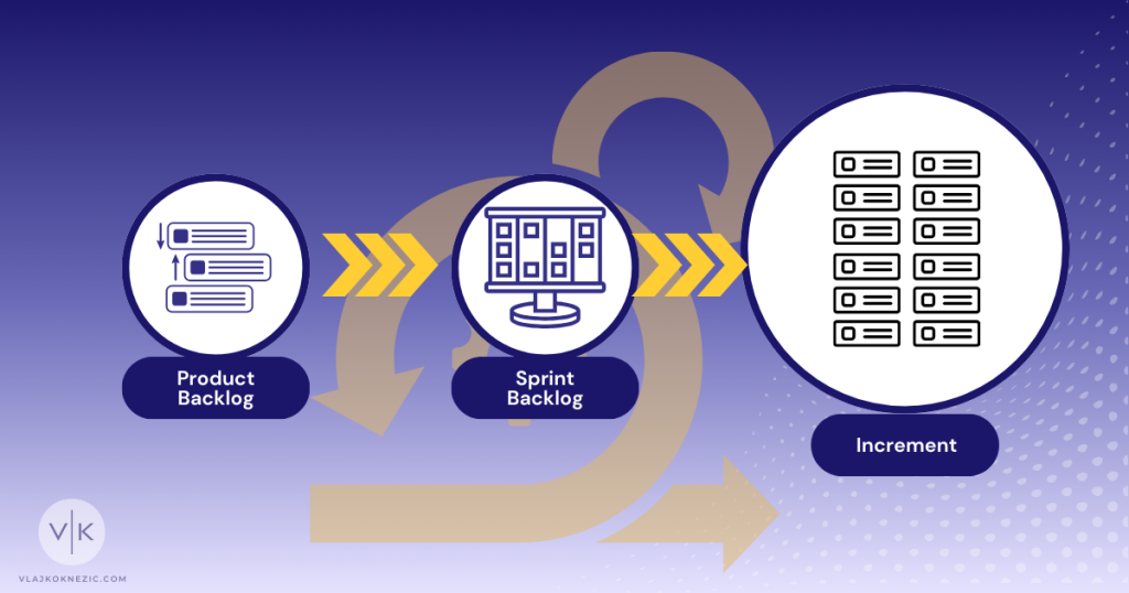 Scrum Artifacts - Increment