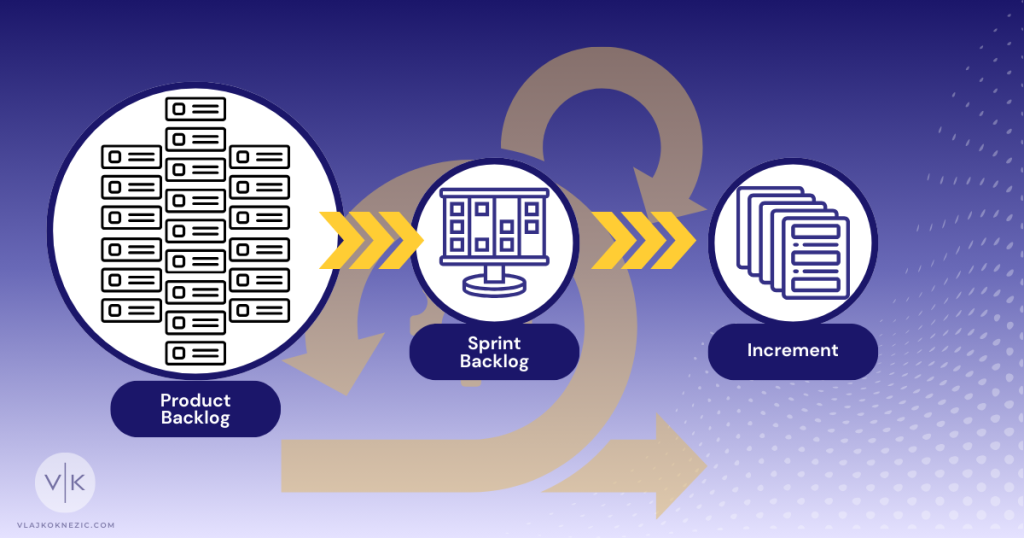 Scrum Artifacts - Product Backlog