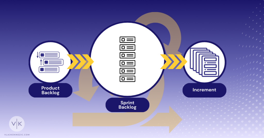 Scrum Artifacts - Sprint Backlog