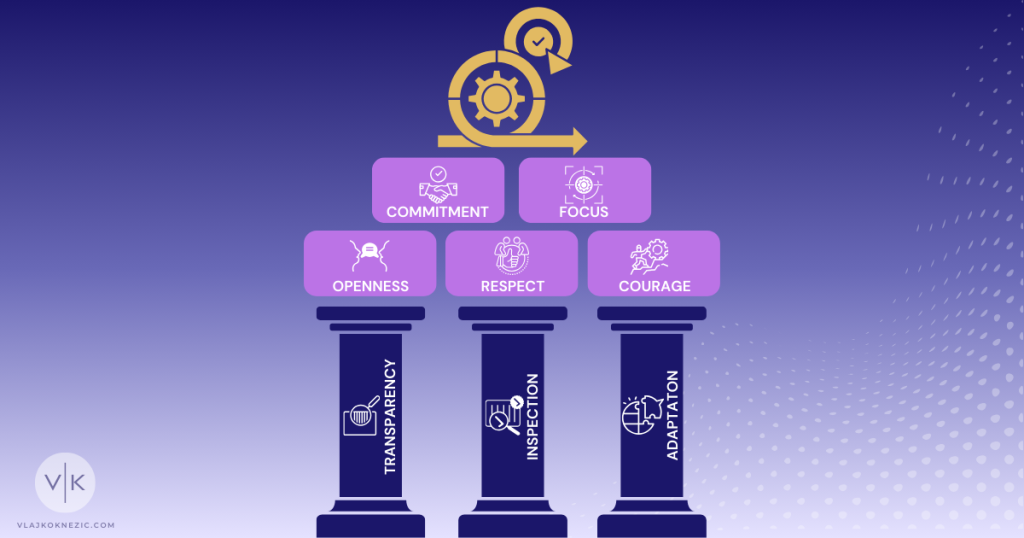 Scrum Framework