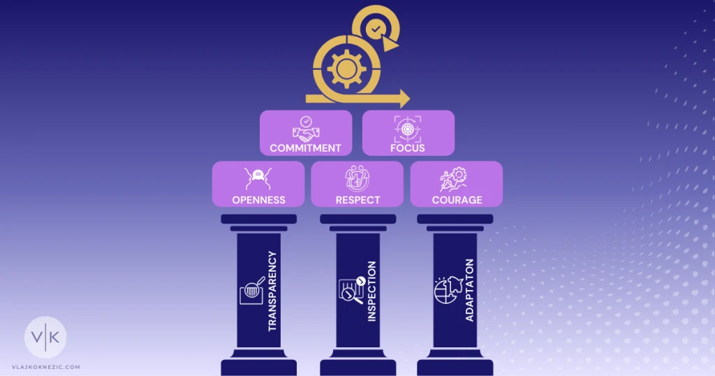 Scrum Framework