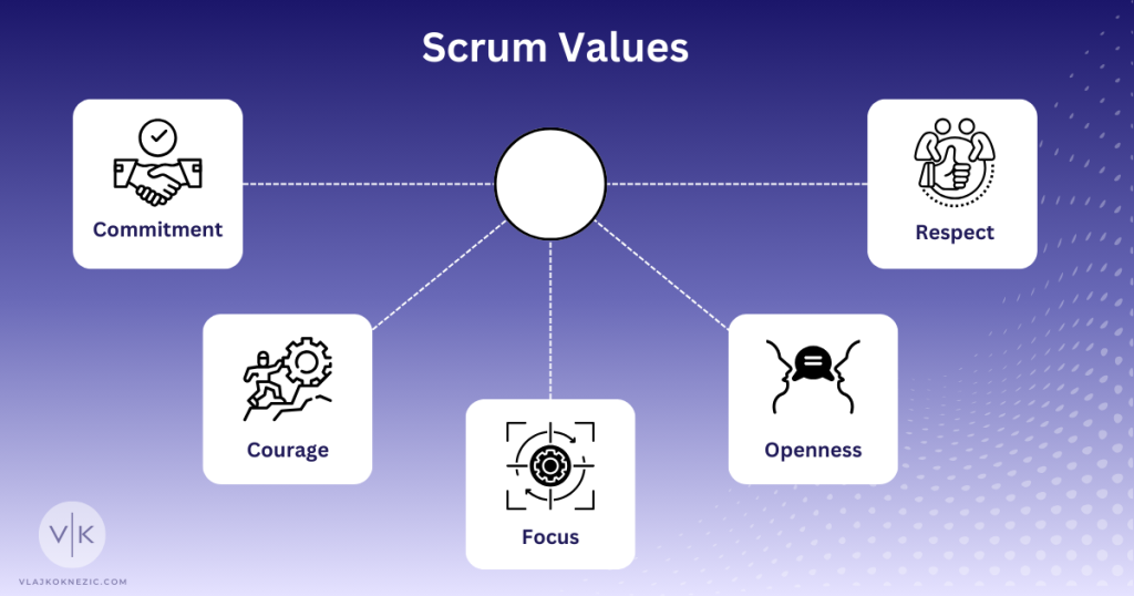 Scrum Values