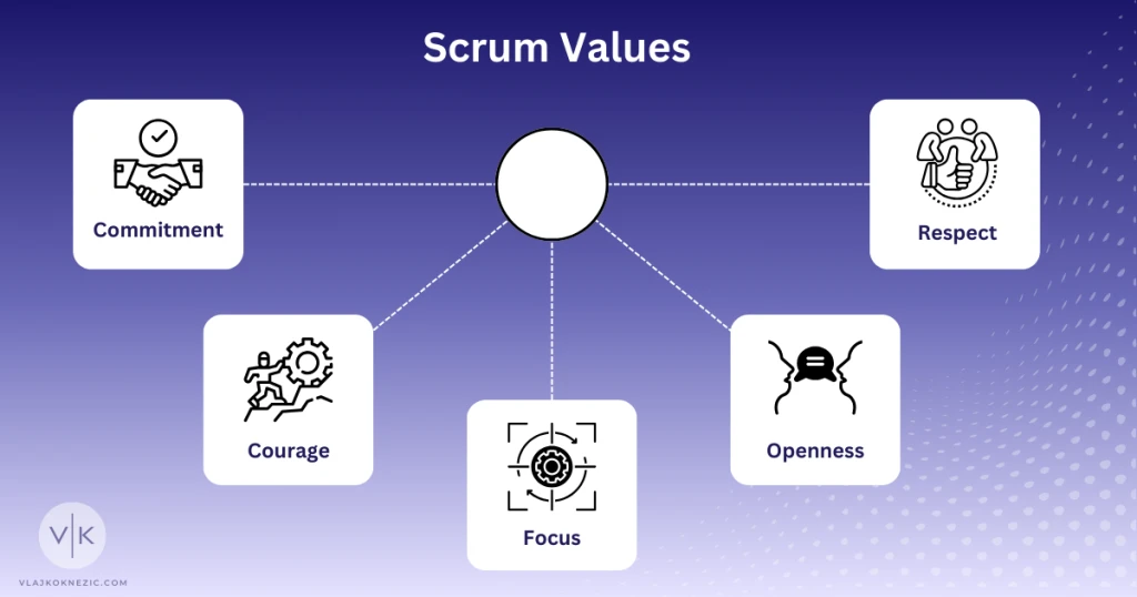 Scrum Values