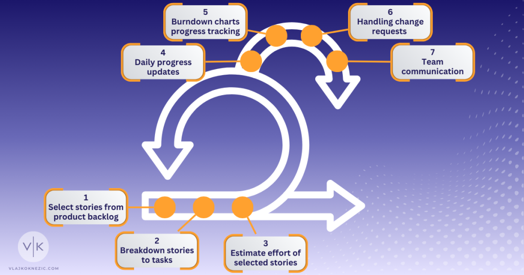 Sprint Backlog Management Best Practices