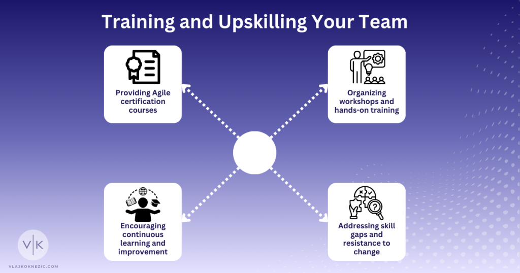 Training and Upskilling Your Team