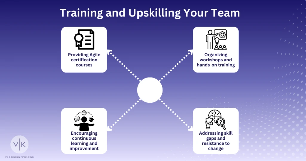 Training and Upskilling Your Team