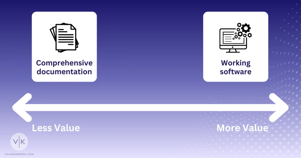 Working software over comprehensive documentation