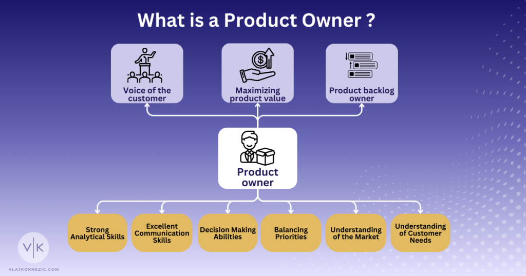 What is a Product Owner
