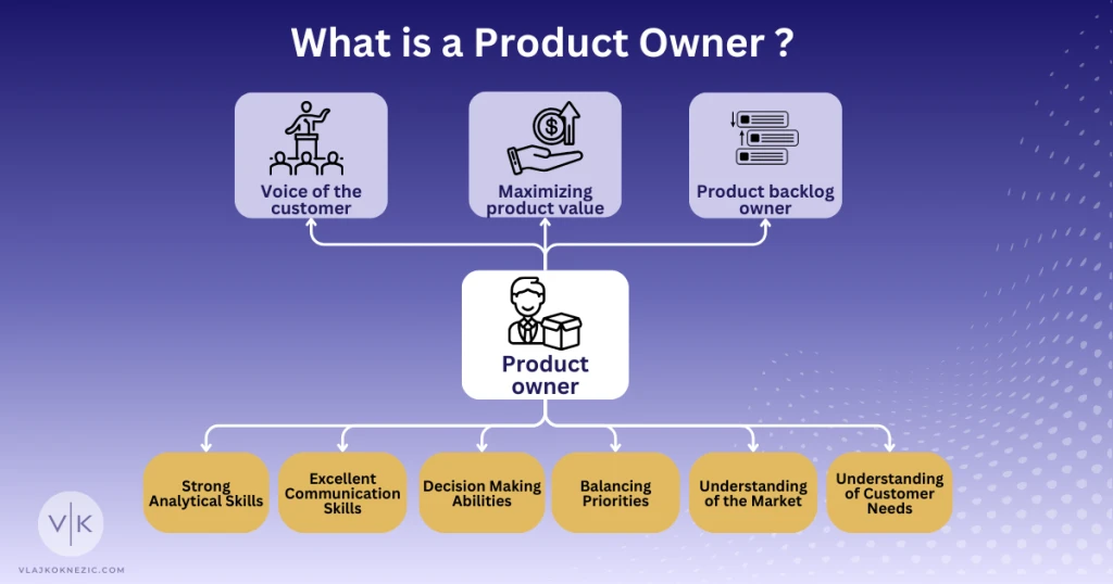 What is a Product Owner